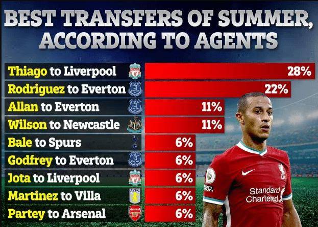  埃弗顿财务违规遭罚，英超扣分悬念再起  