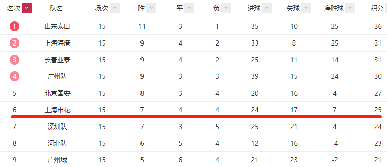  法甲赛程过半格局初现，争冠保级形势渐明朗